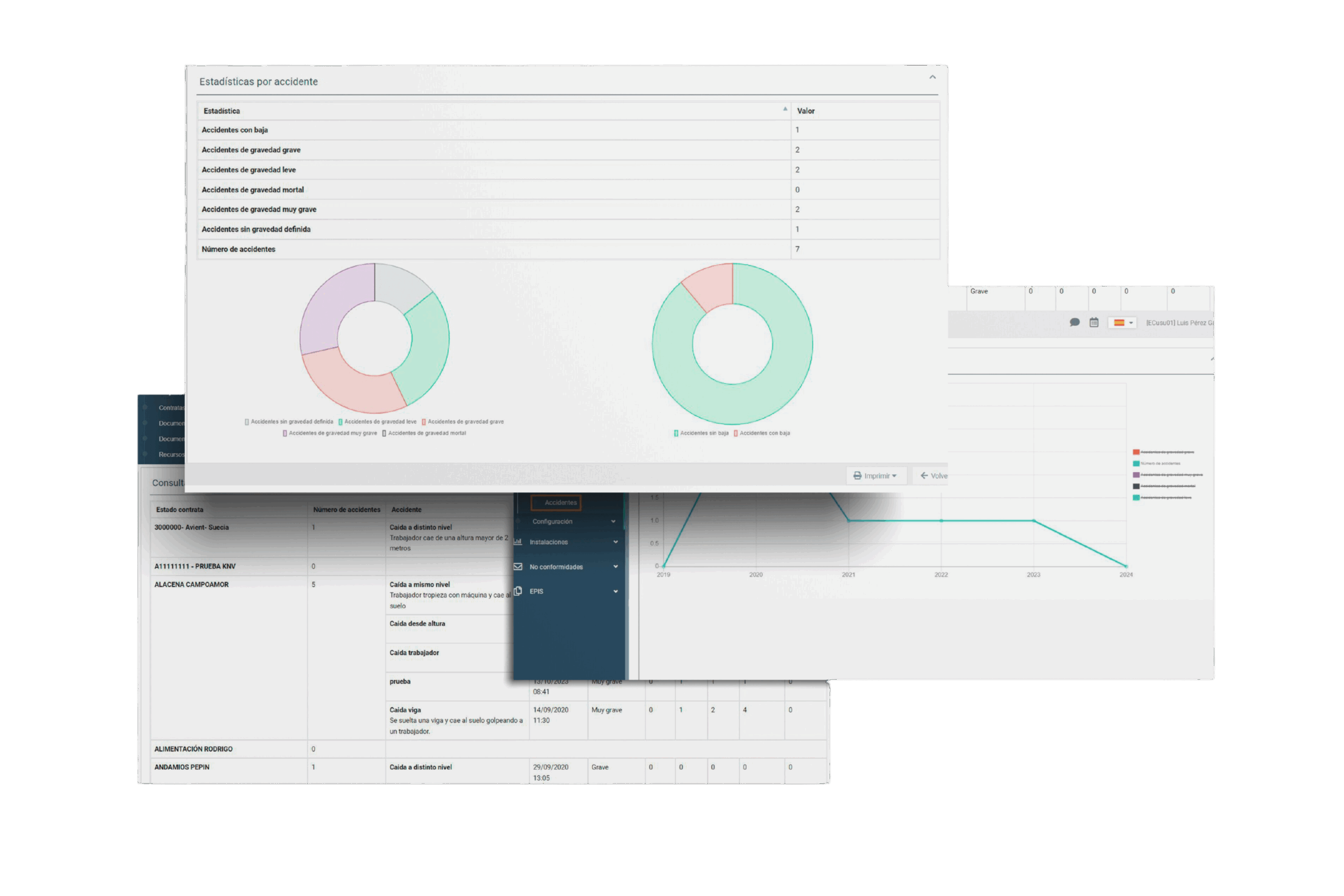 indici di incidentalita