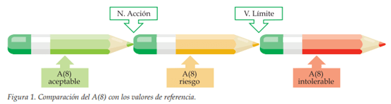 Comparación del A(8)